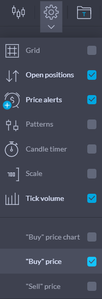 How to use the correct price chart for long and short ...